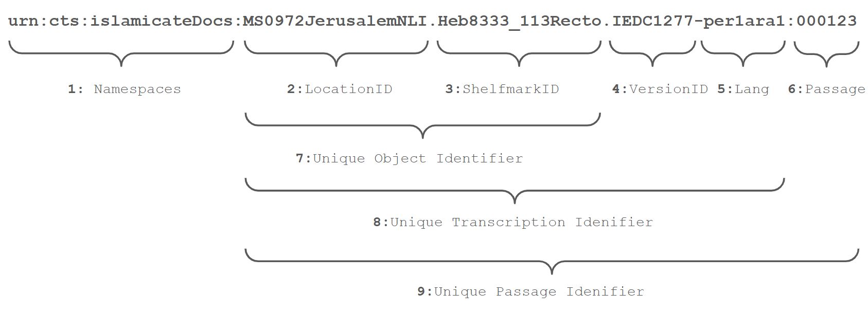 OpenITI MSSS uri structure